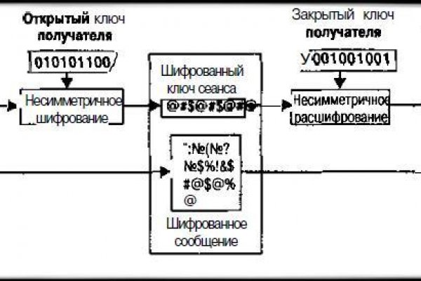 Кракен маркетплейс официальный сайт сайт ссылка