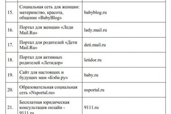 Ссылка на kraken торговая площадка