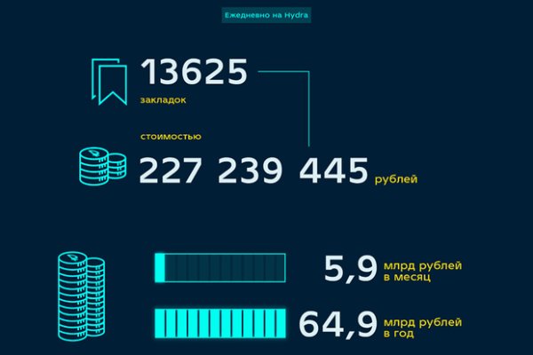 Кракен сайт нарк