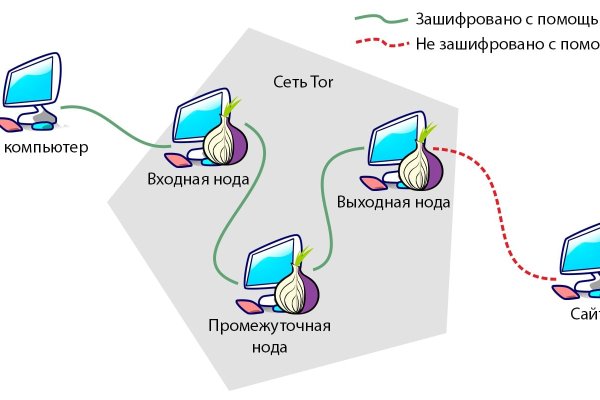 Solaris даркнет