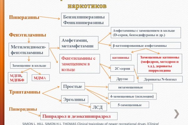 Как восстановить доступ к аккаунту кракен